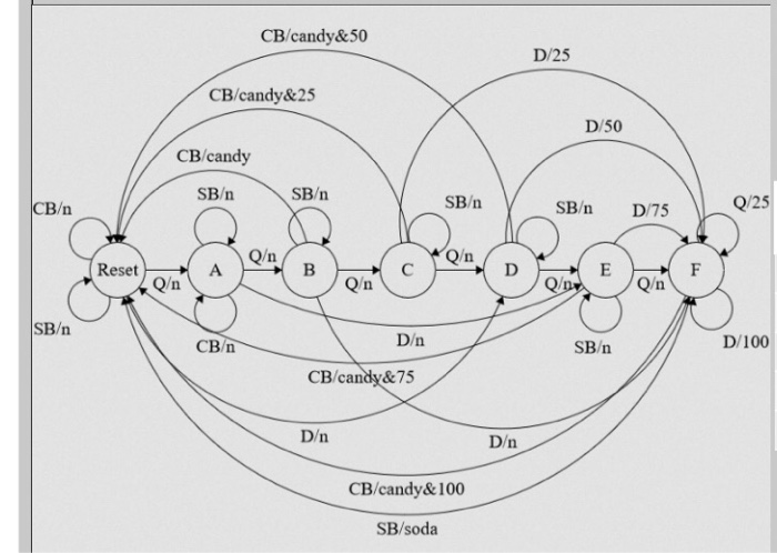 verilog project